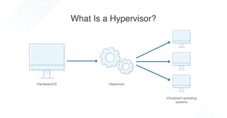 what-is-hypervisor