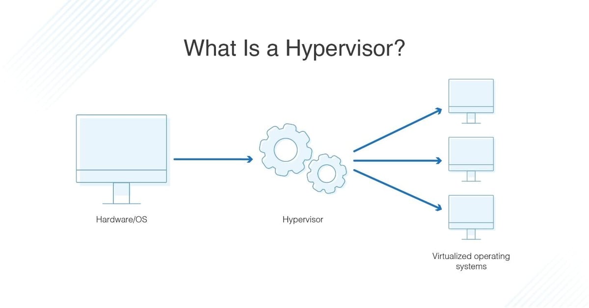 what-is-hypervisor