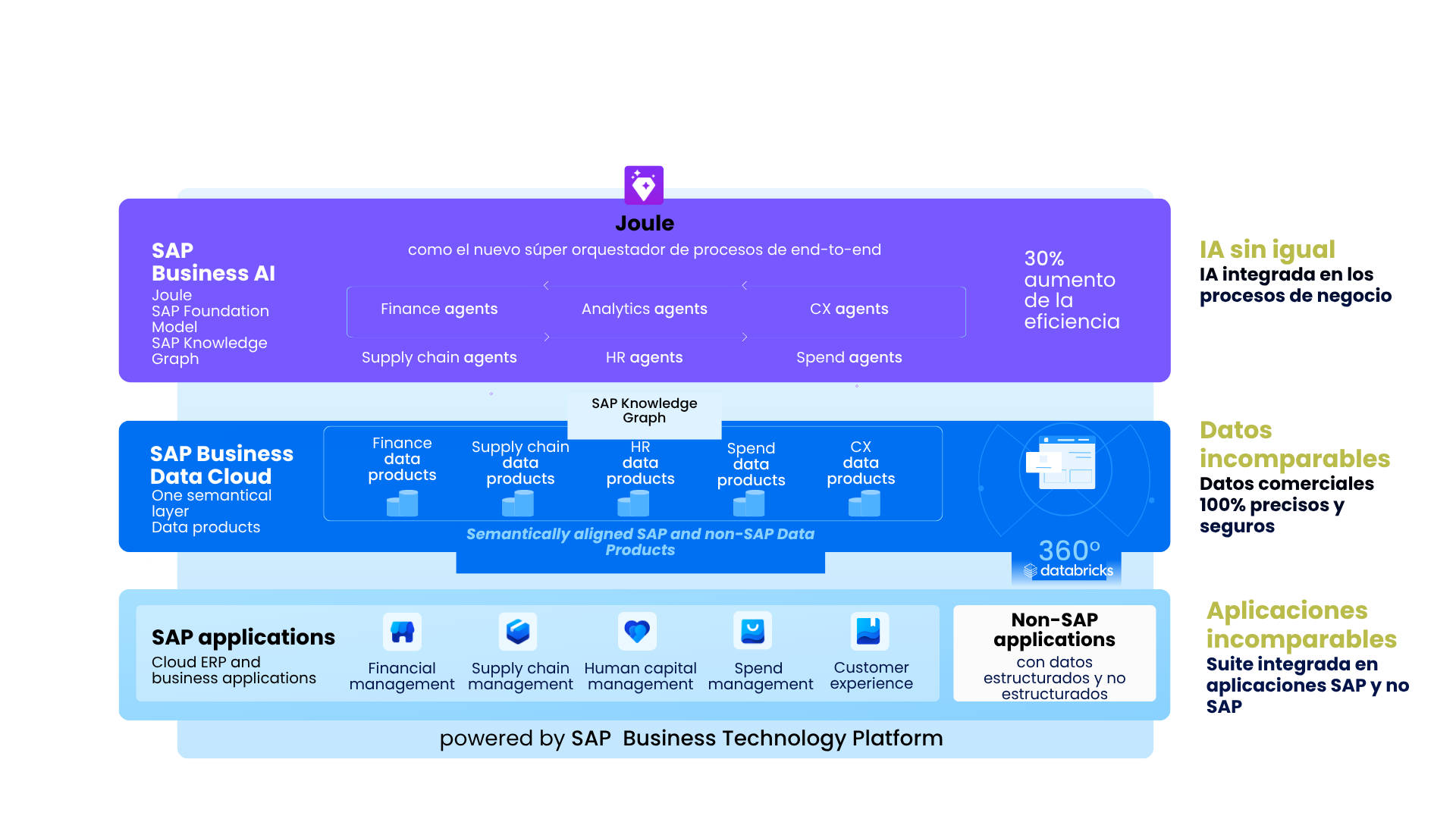 SAP ERP CLOUD - SAP.pptx (1)