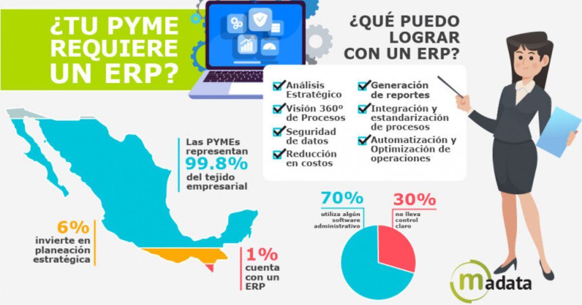 Chart of benefits of ERP on SMEs