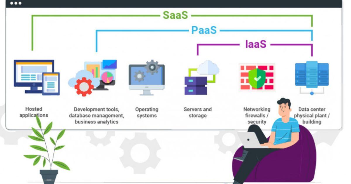 IaaS, PaaS and SaaS services chart